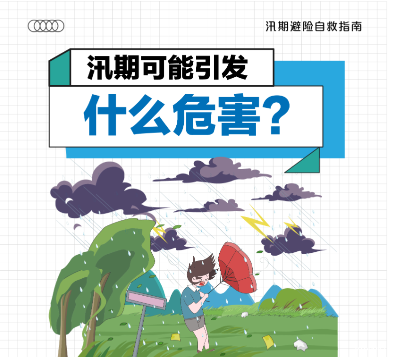 汛期避险自救指南